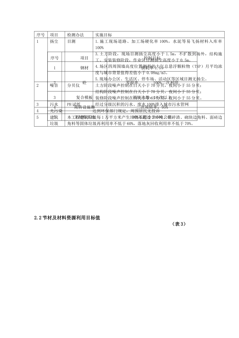 泾干湖绿色施工方案_第3页