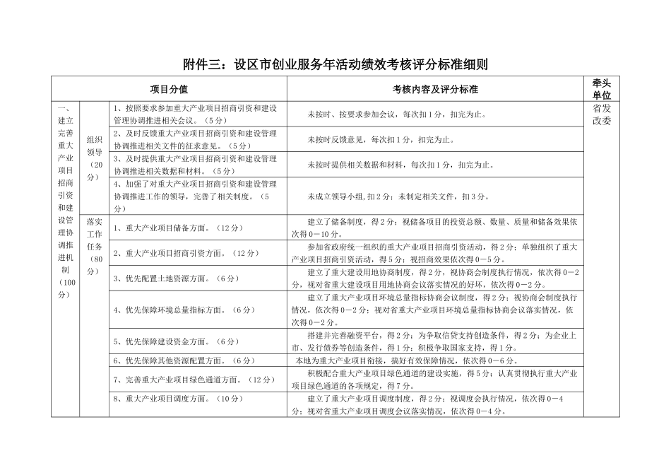 附件三：设区市创业服务年活动绩效考核评分标准细则_第1页