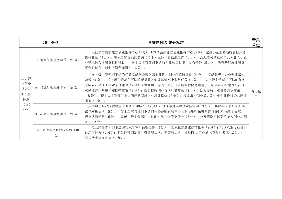 附件三：设区市创业服务年活动绩效考核评分标准细则_第3页
