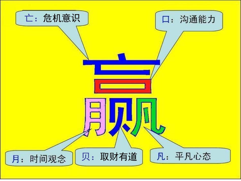 妙记“赢”字_第2页
