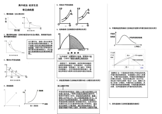 经济生活的曲线图