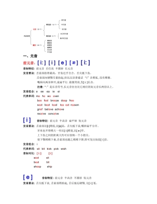 音标认读(完全版)