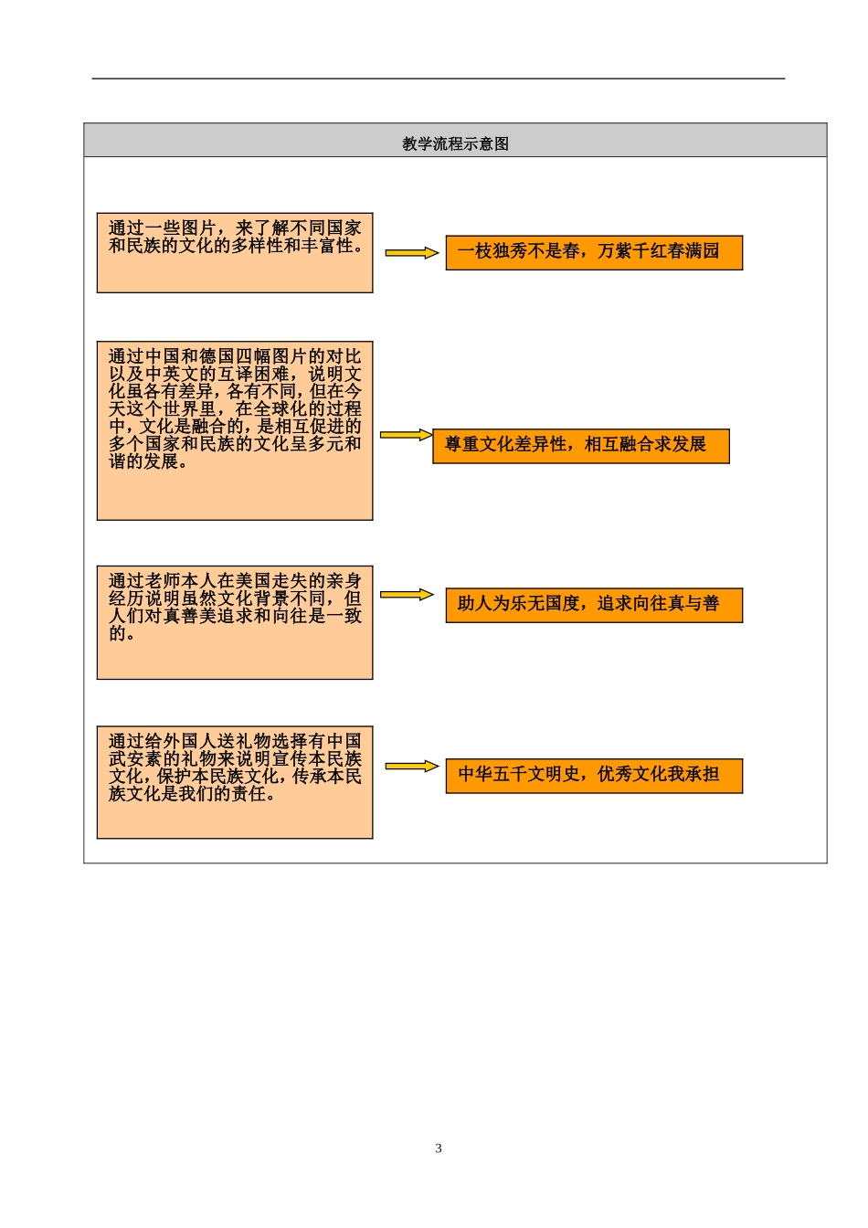 教学设计：世界文化之旅_第3页