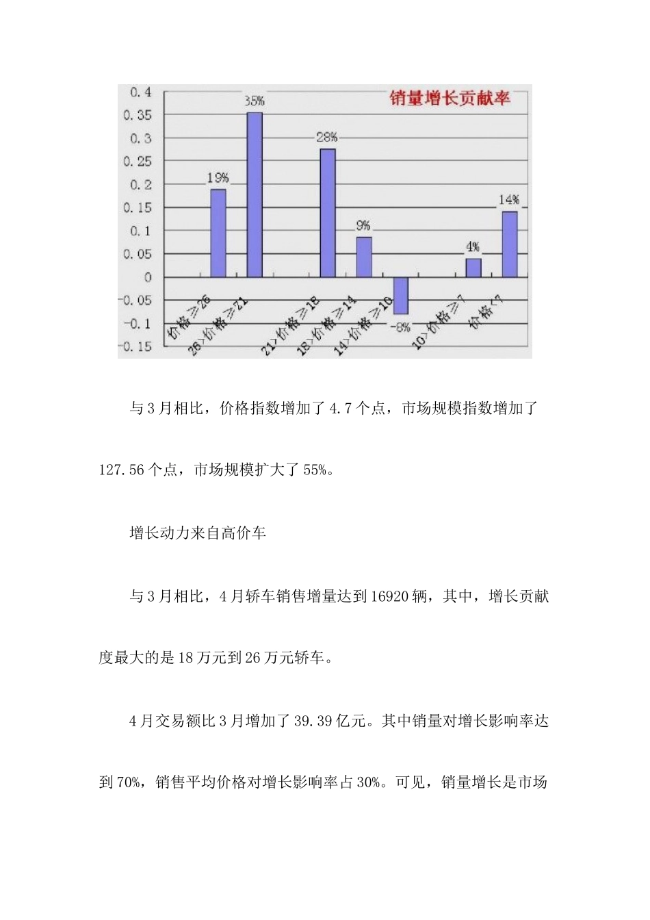 轿车市场经济指数分析_第2页
