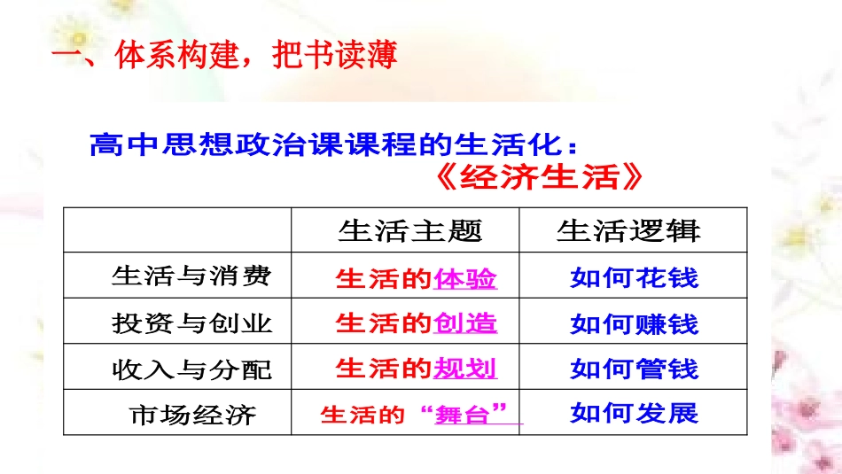 《经济生活》冲刺复习课件_第2页