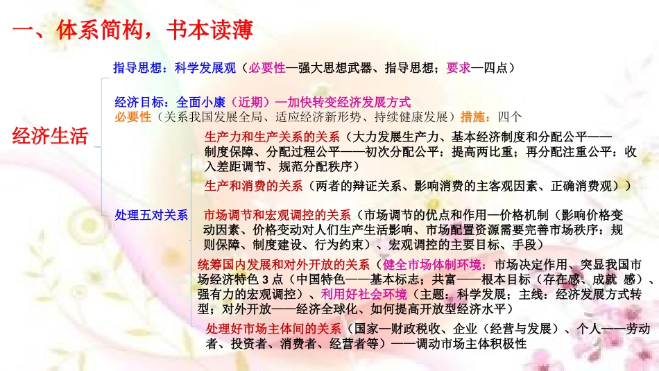 《经济生活》冲刺复习课件_第3页