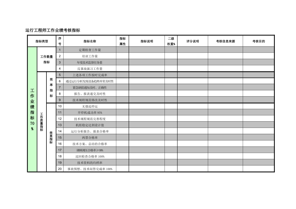 紧水滩电厂运行部统计专责工作业绩考核指标_第1页