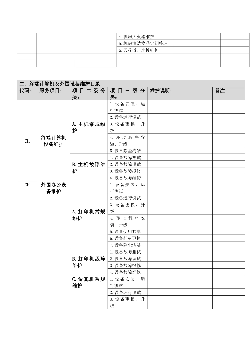 服务目录分析表_第2页