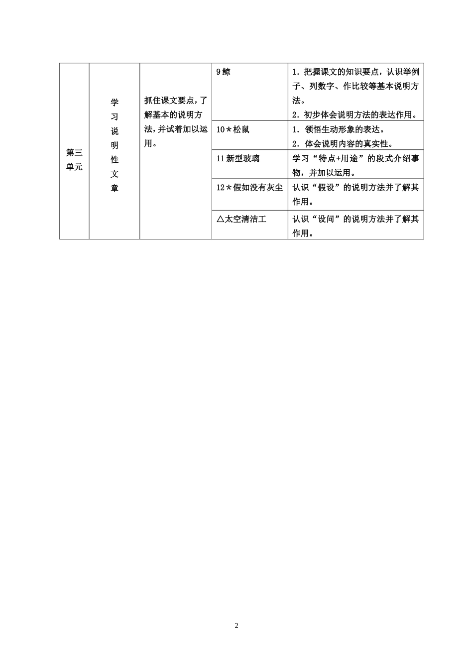 人教版五年级上册语文语用教学点建议（转载）_第2页