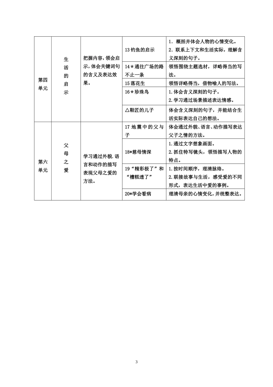 人教版五年级上册语文语用教学点建议（转载）_第3页