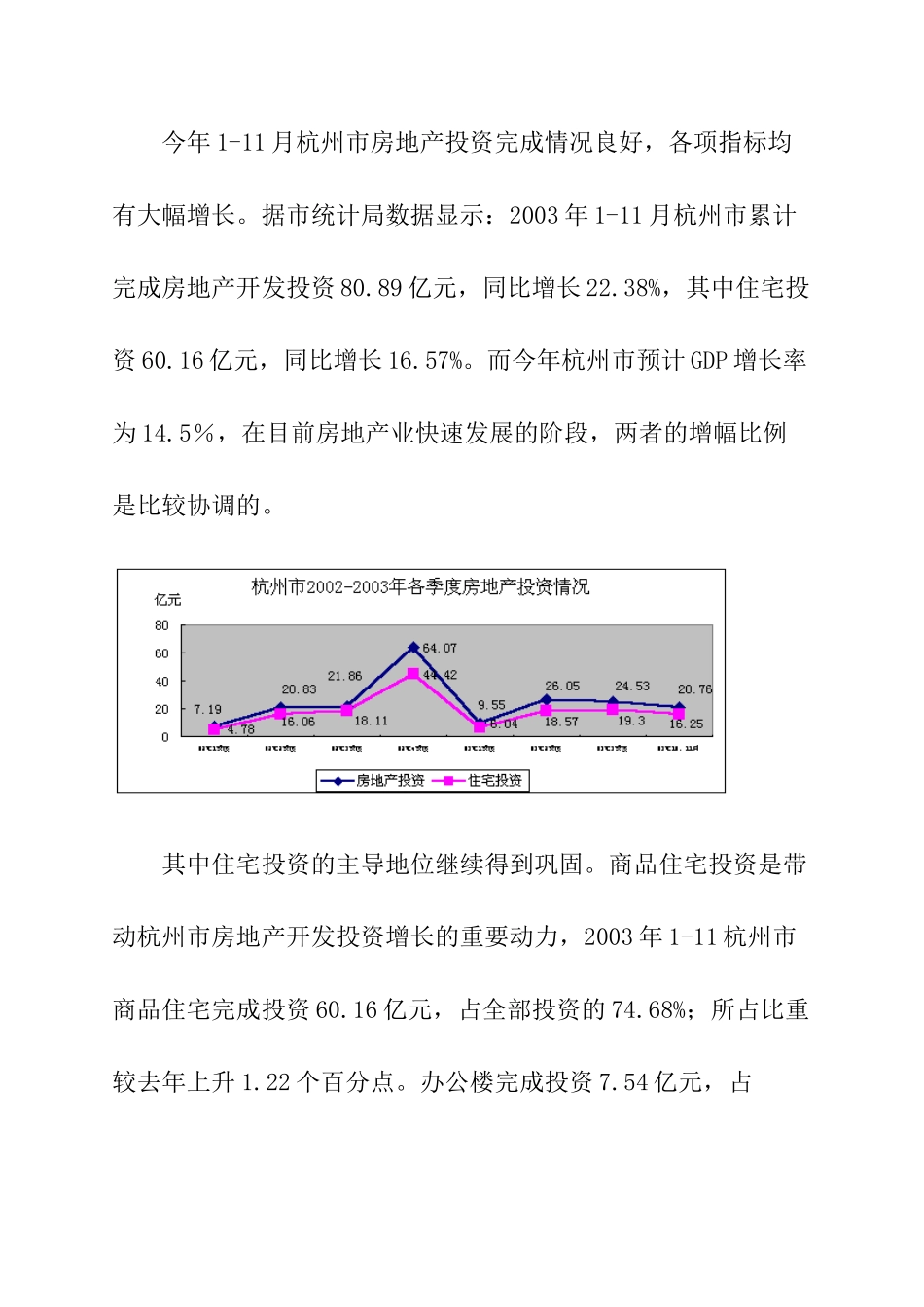 杭州房地产市场分析汇报材料_第2页