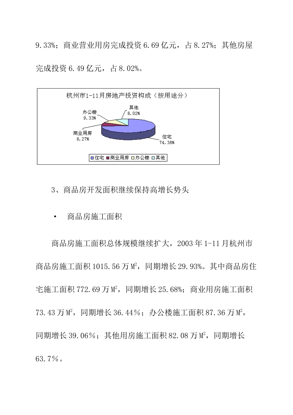 杭州房地产市场分析汇报材料_第3页