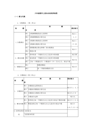 六年级数学上册知识结构网络图