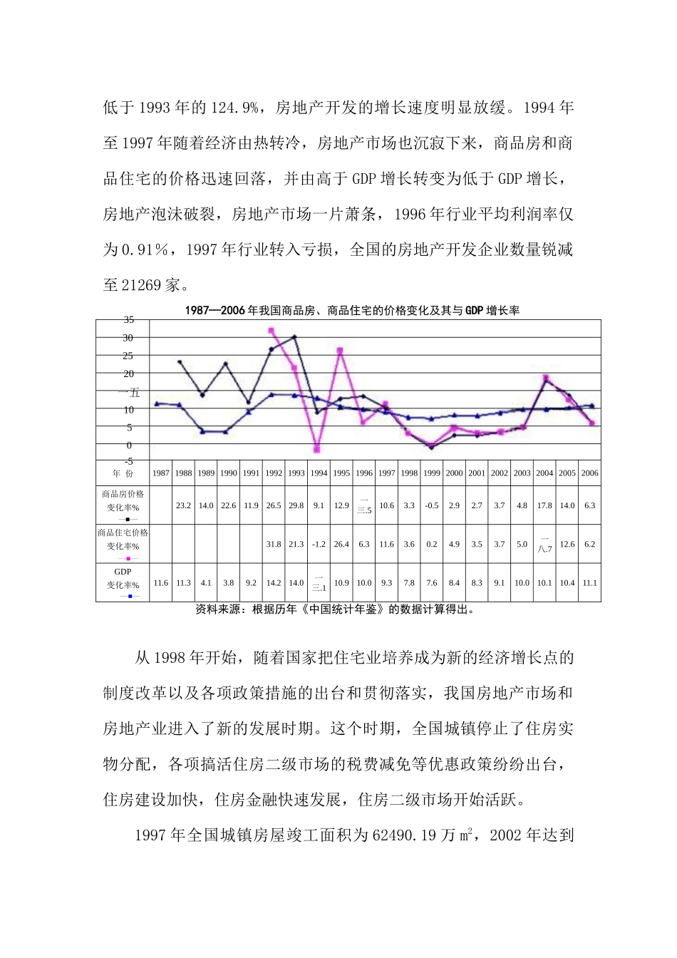 房地产发展市场营销管理知识分析预测_第2页