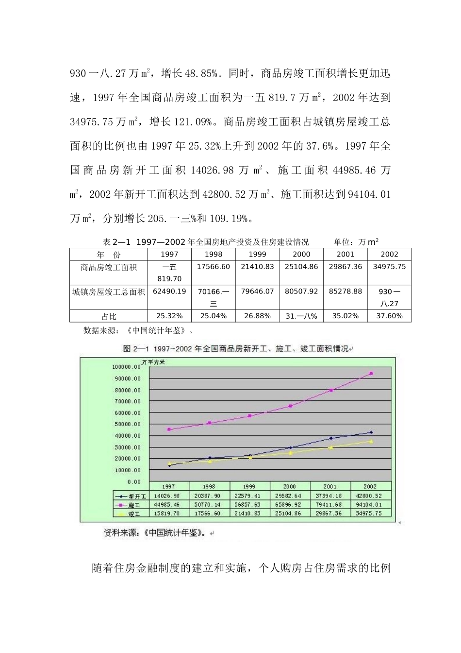 房地产发展市场营销管理知识分析预测_第3页