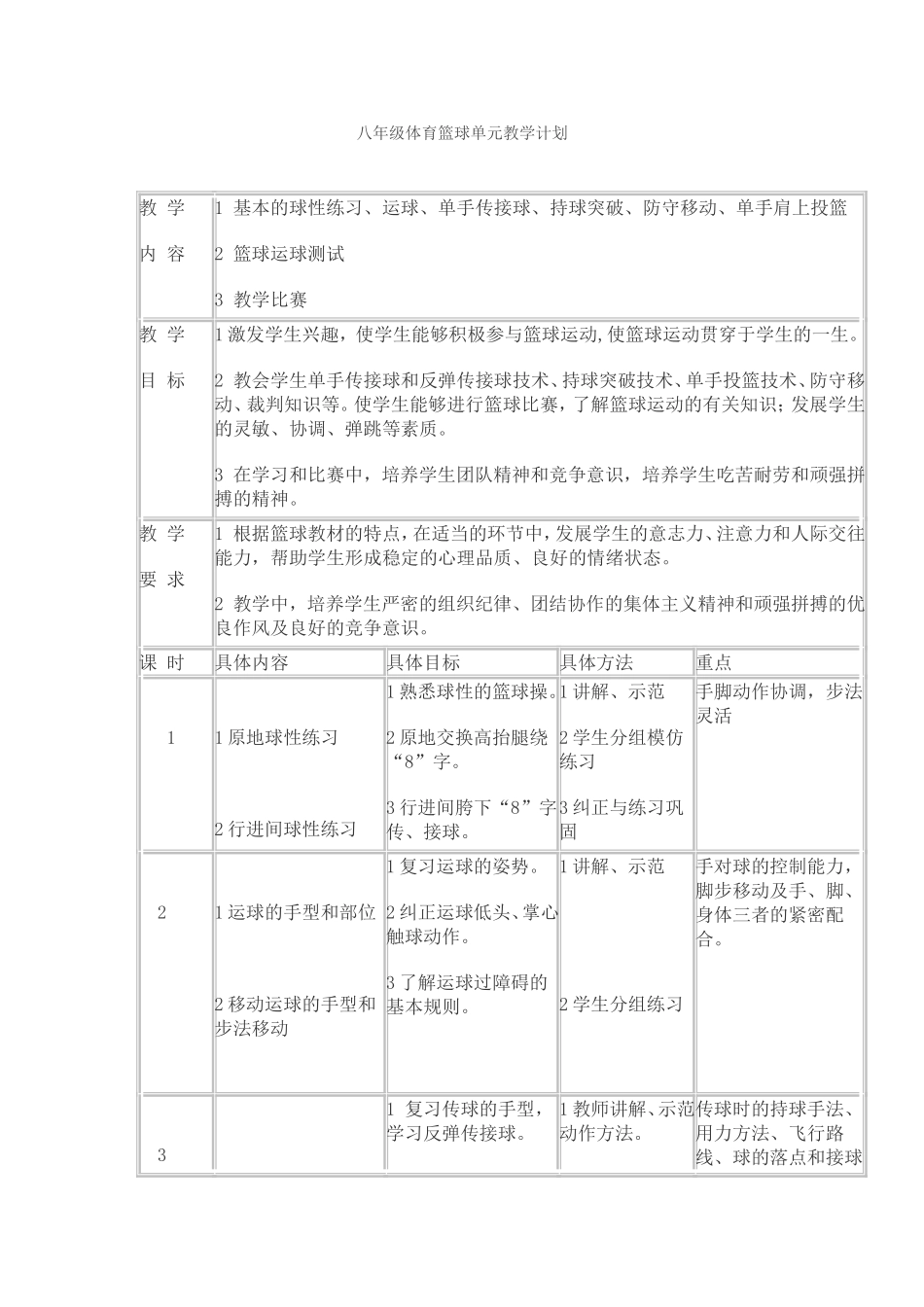 八年级体育篮球单元教学计划_第1页