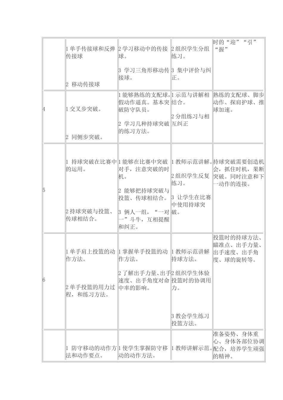 八年级体育篮球单元教学计划_第2页