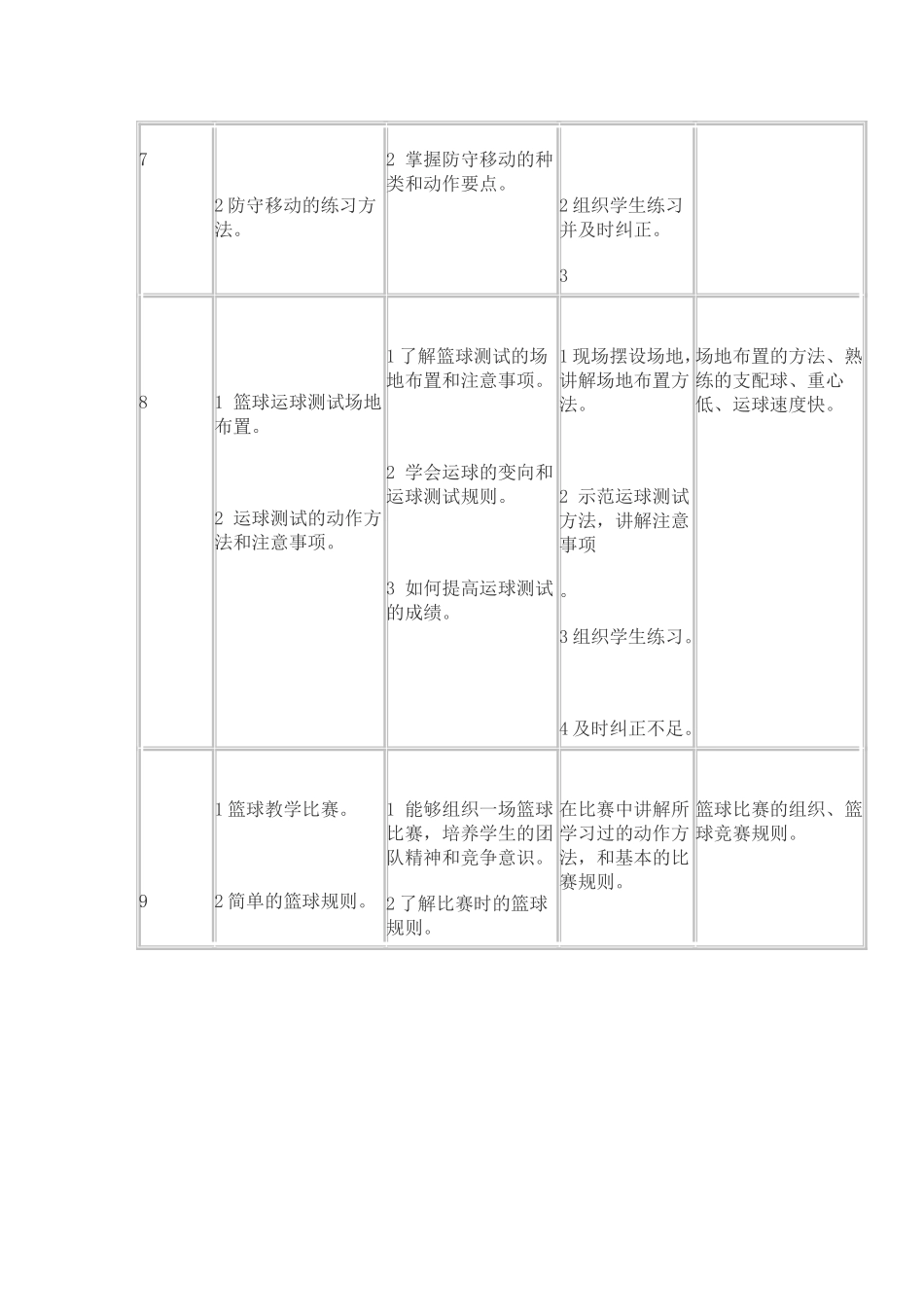 八年级体育篮球单元教学计划_第3页