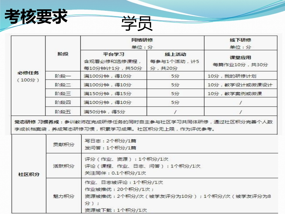 实验小学阶段学习学情暨下阶段工作重点_第3页
