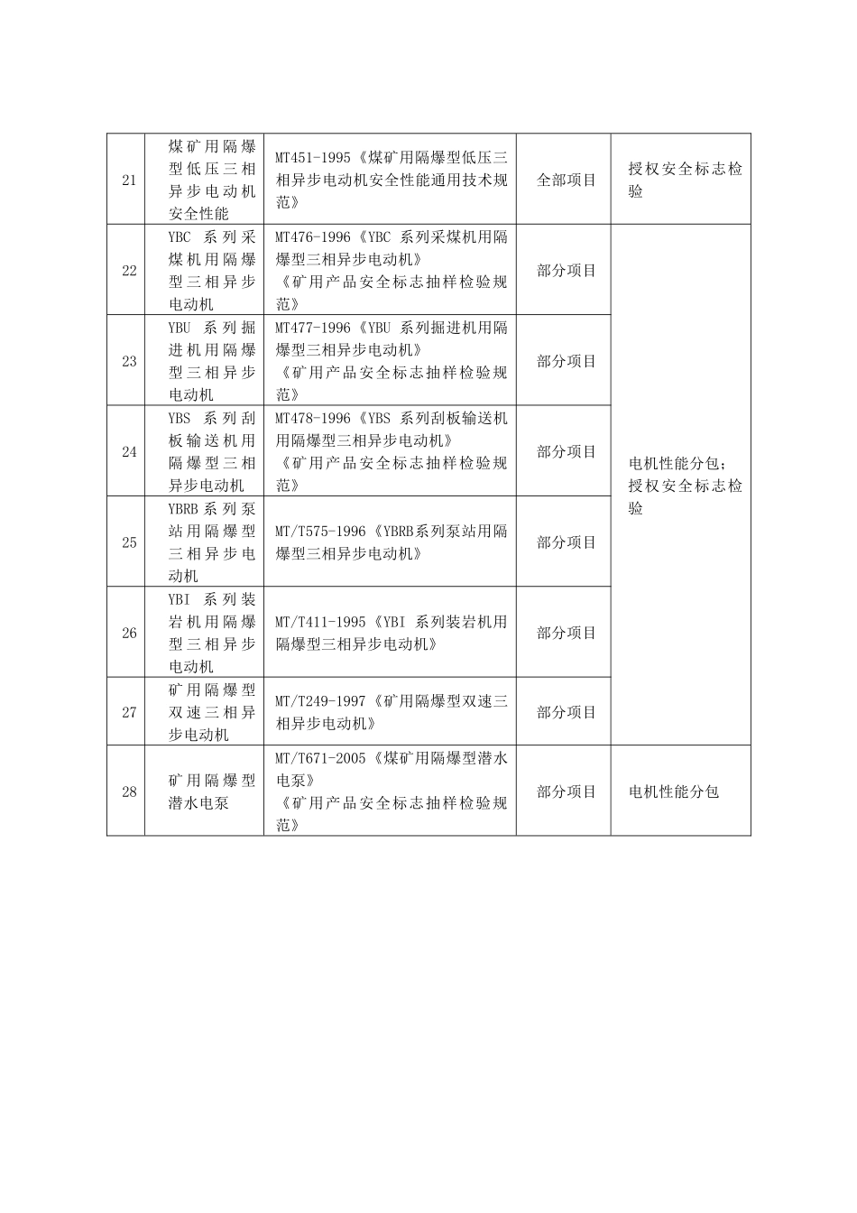 批准的检测检验业务范围_第3页