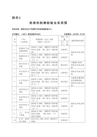 批准的检测检验业务范围