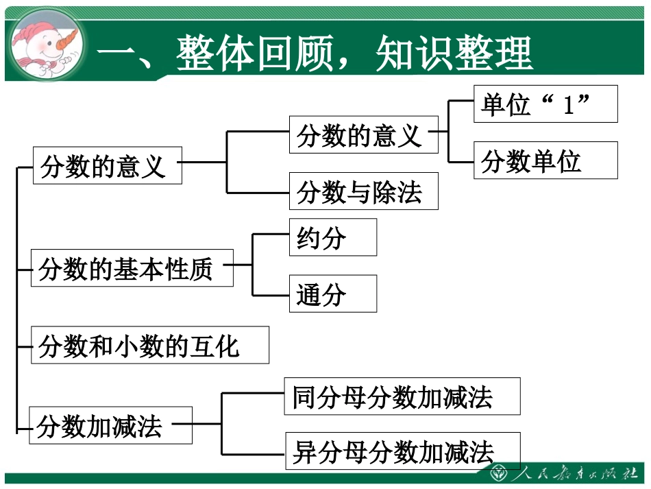分数的意义复习课件_第3页