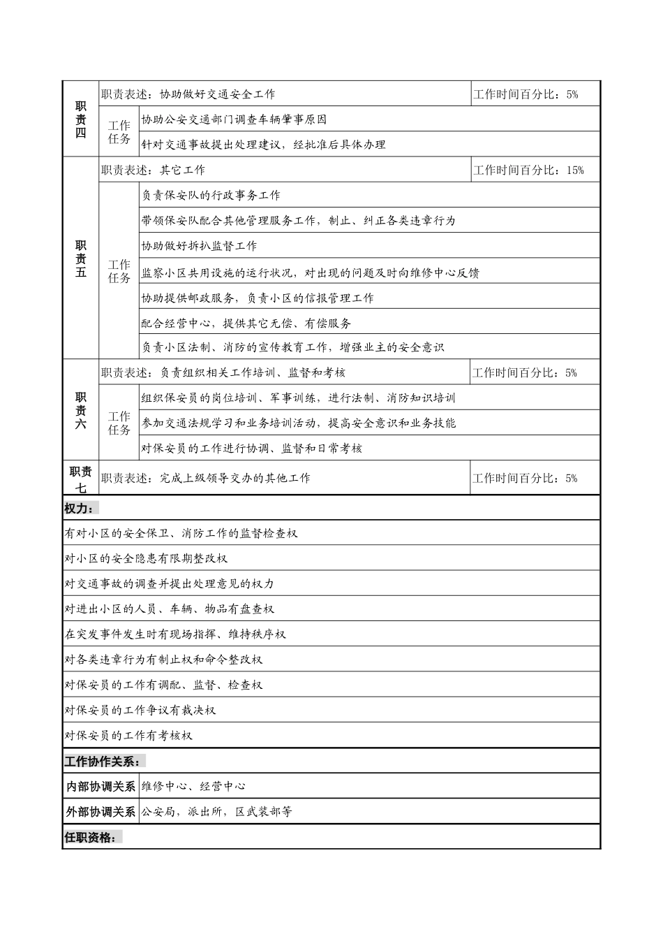 明达集团物业公司服务中心安全保卫经理职务说明书_第2页