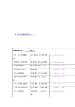 某保险销售公司管理章程