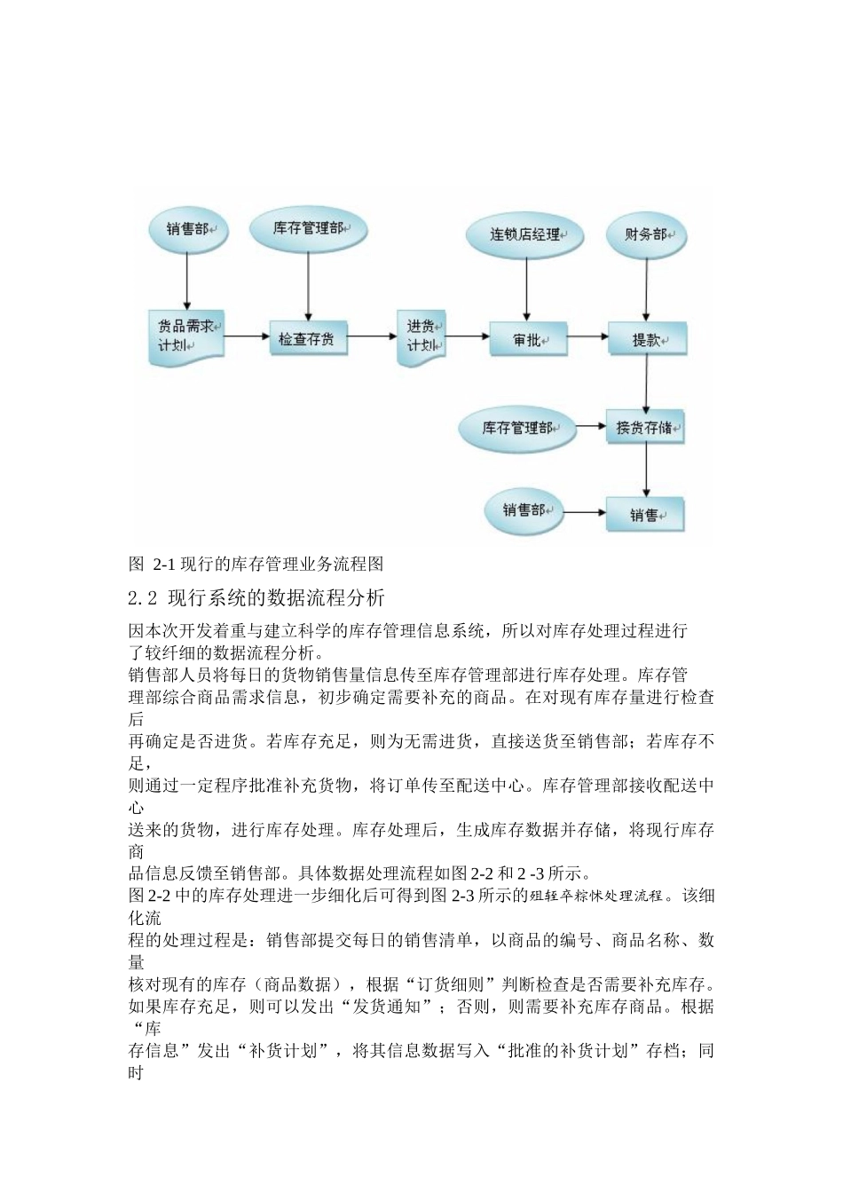 超市连锁店库存管理系统设计研究_第3页