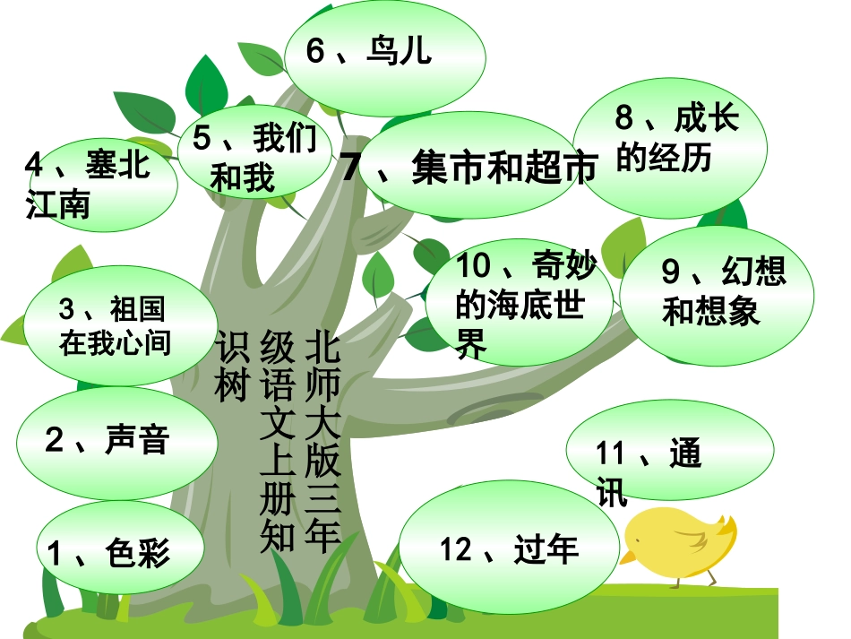 教材解说课件_第2页