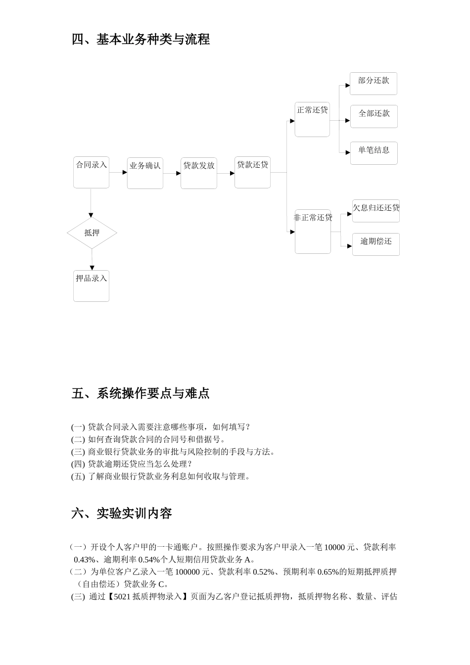 贷款业务知识_第2页