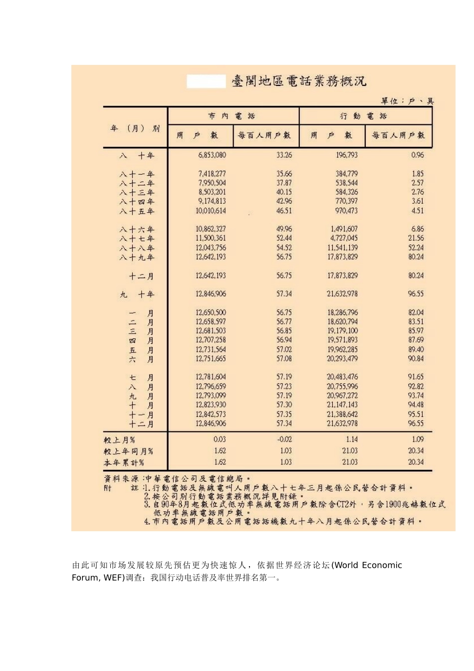 行动通信业务营销推广策略_第3页
