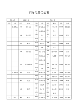 连锁超市商品分类明细表