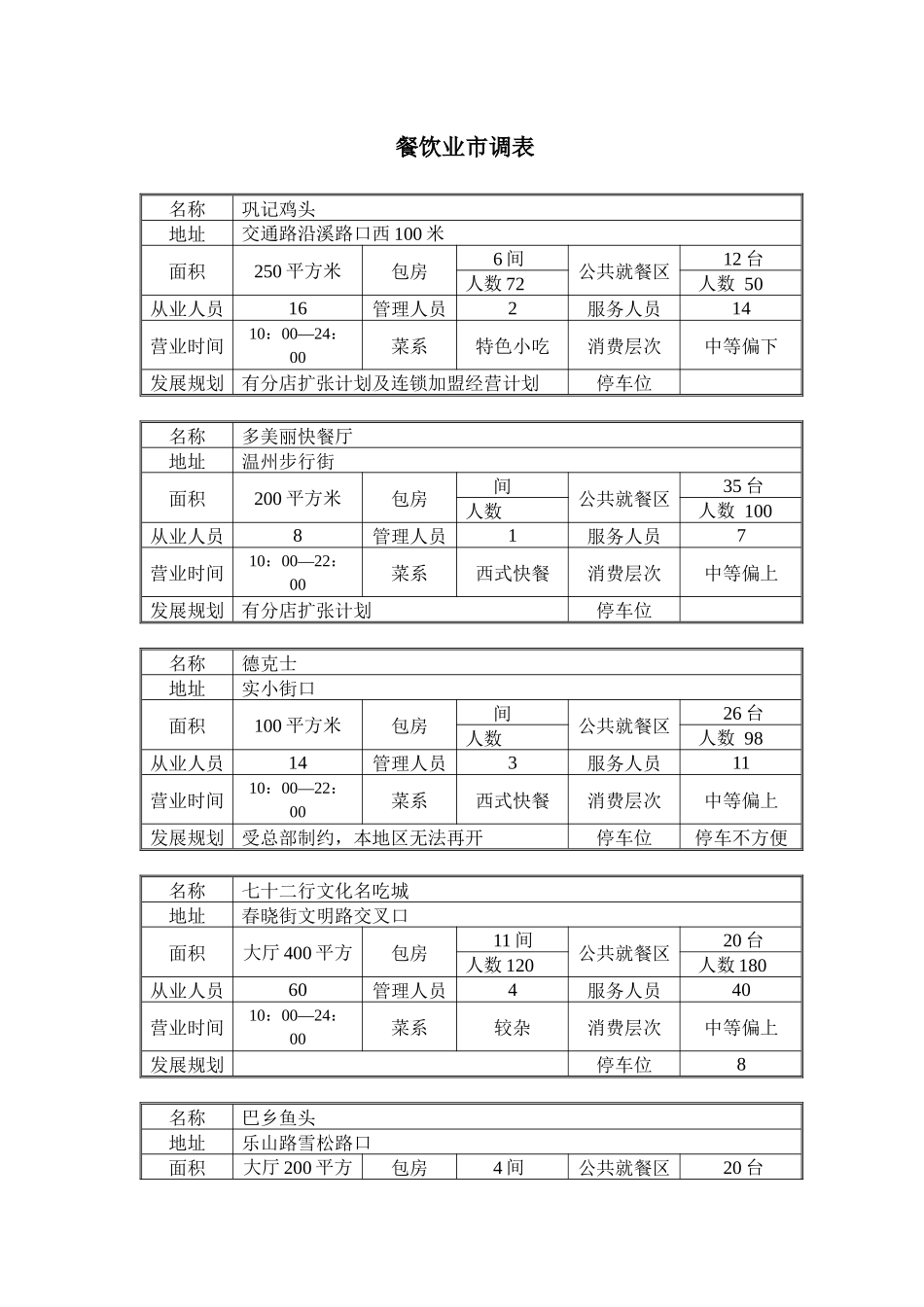 餐饮业市场调查表(1)_第1页