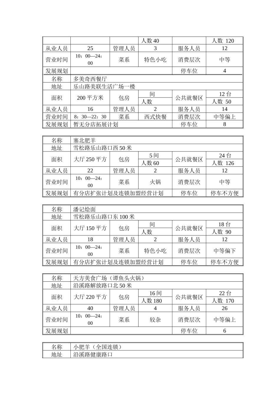 餐饮业市场调查表(1)_第2页