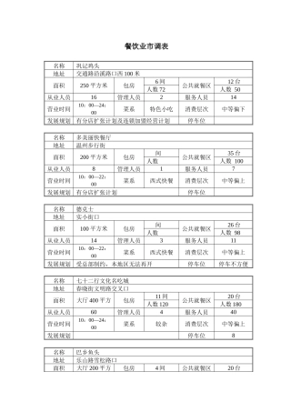 餐饮业市场调查表(1)