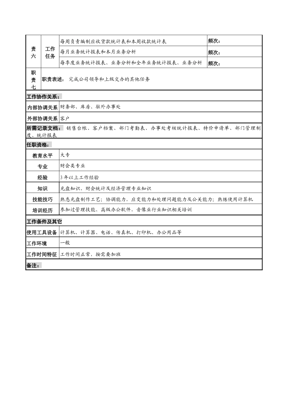 河北纪元光电公司业务部业务统计管理岗位说明书_第2页