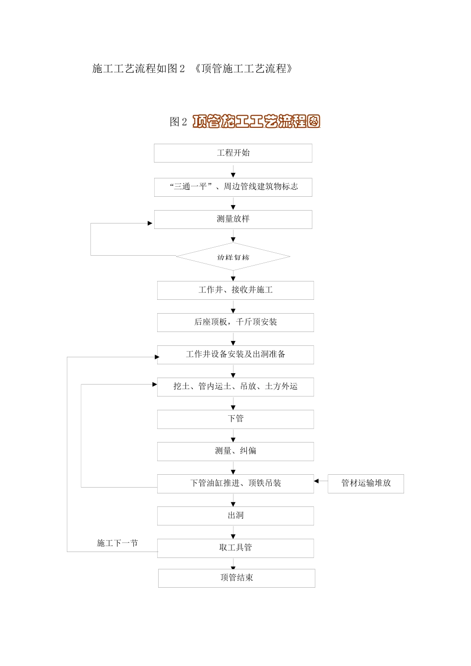 顶管穿越施工方案修改版_第3页