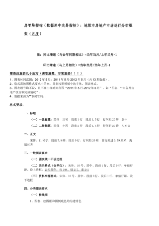 房管局指标地级市房地产市场运行分析框架(月度)
