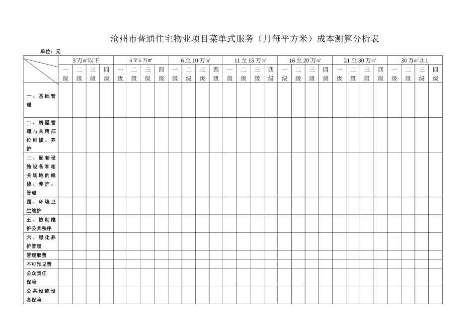 沧州市普通住宅物业服务项目成本测算分析表XXXX-8-22_第1页