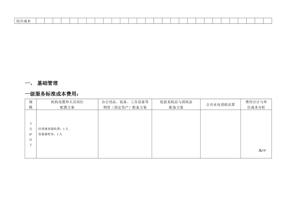 沧州市普通住宅物业服务项目成本测算分析表XXXX-8-22_第2页