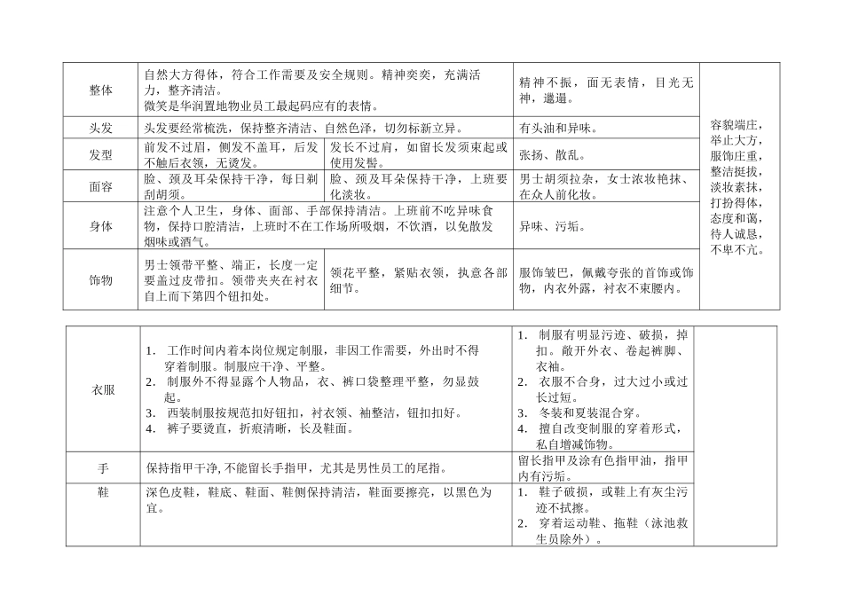 某地产物业员工服务行为规范内容_第3页