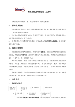 门店验收管理规定2