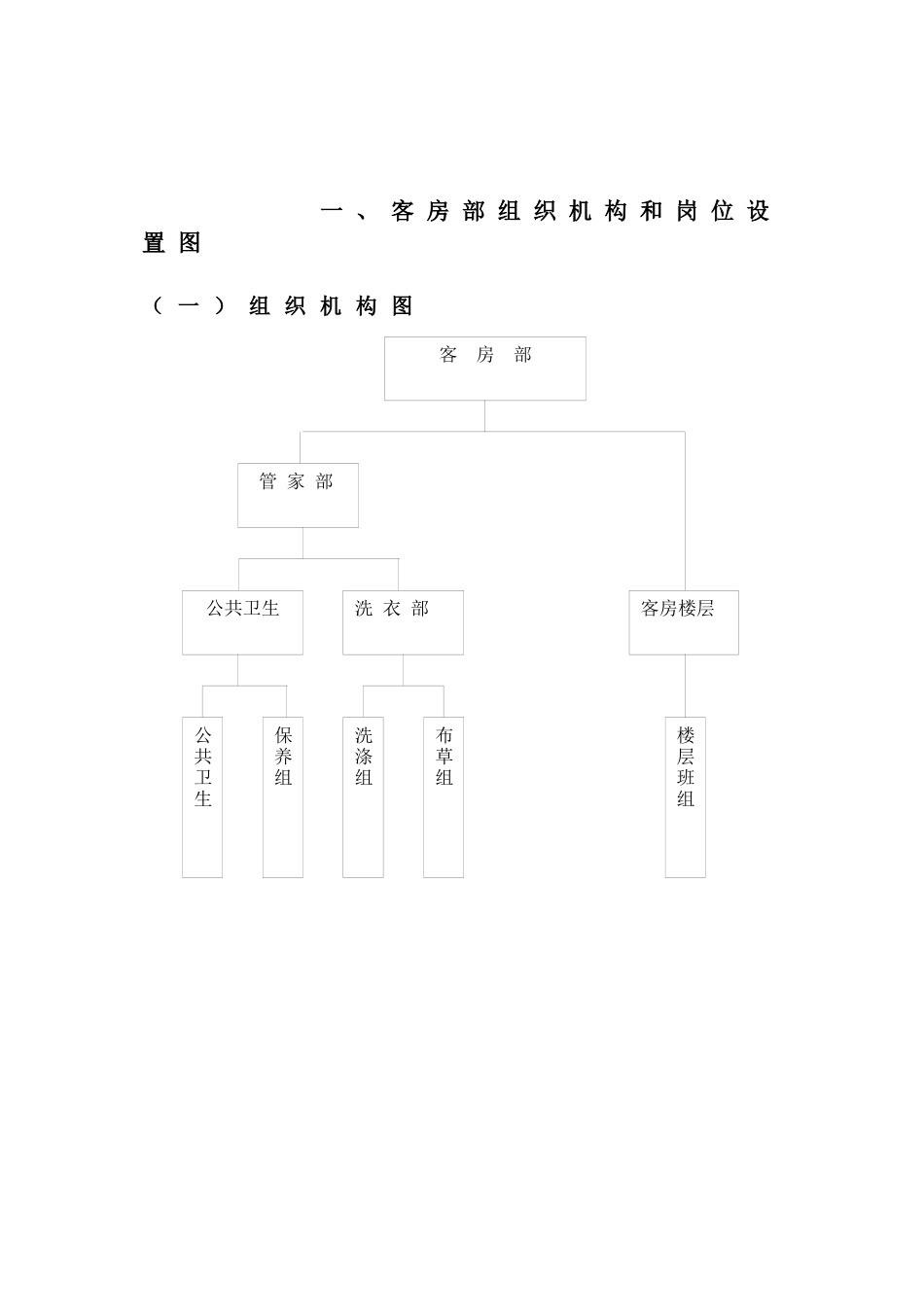 某大酒店客房部服务工作规范_第2页