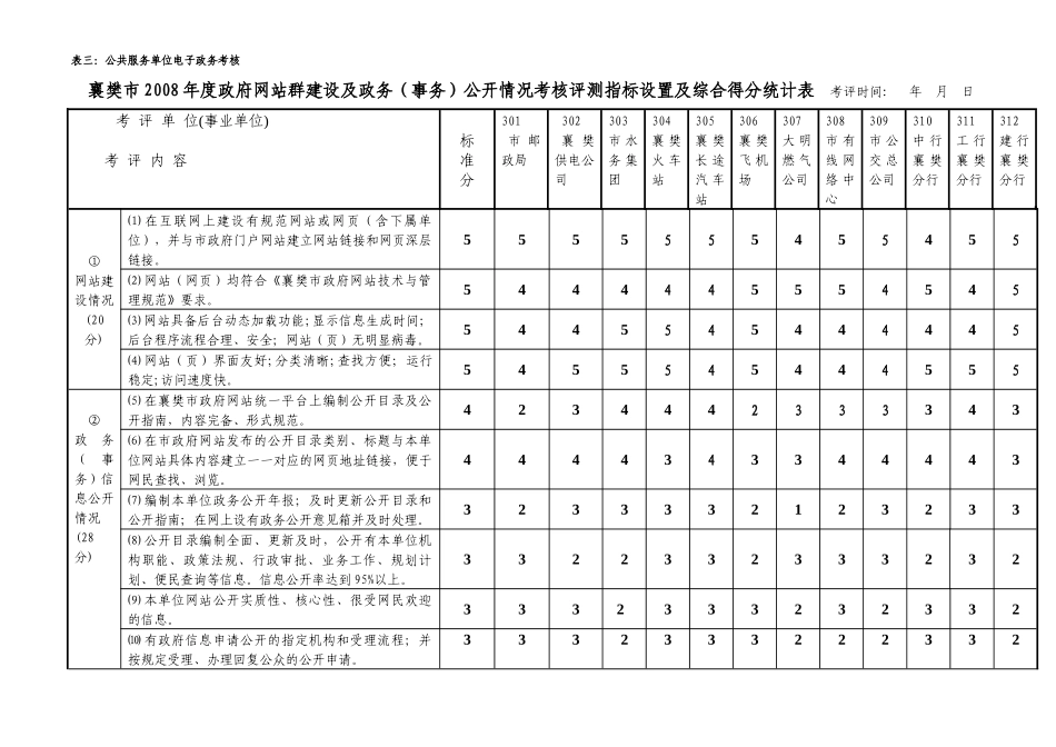 表三公共服务单位电子政务考核_第1页