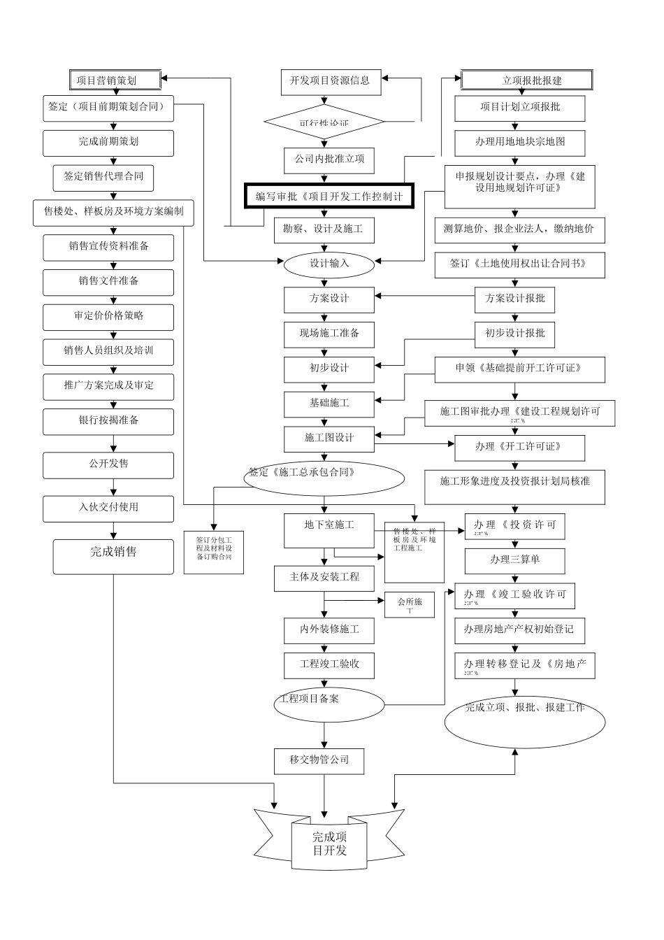 联创公司销售人员入职培训附件(表格）_第1页