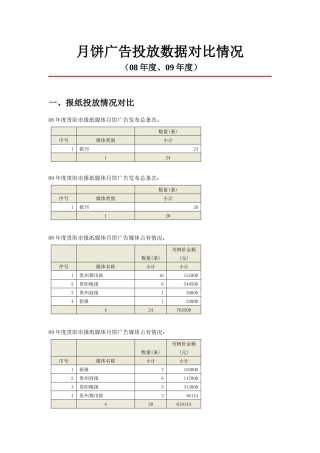 贵阳市月饼广告投放数据对比分析