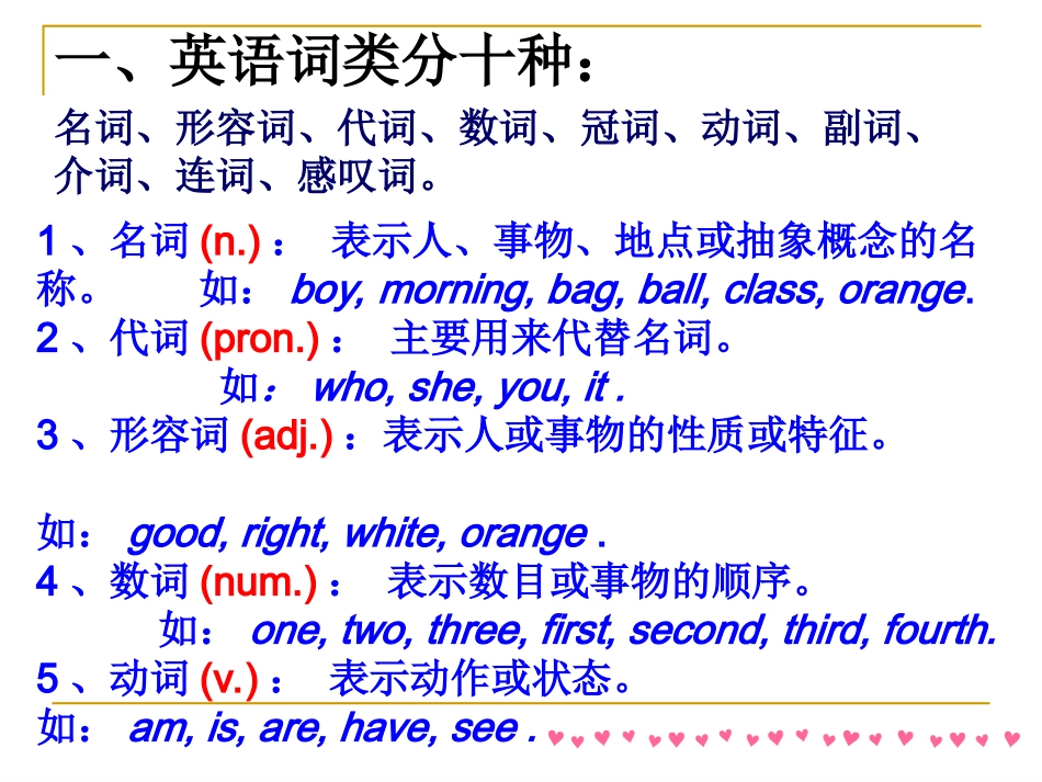 词类和句子成分_第2页