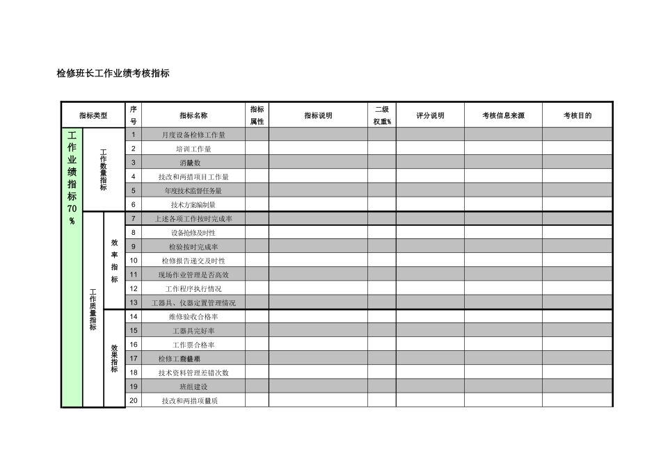 紧水滩电厂设备技术部检修班长工作业绩考核指标_第1页
