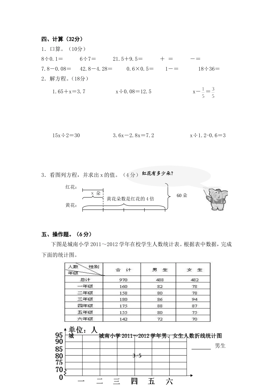 小学五数期中调研考试卷A_第3页